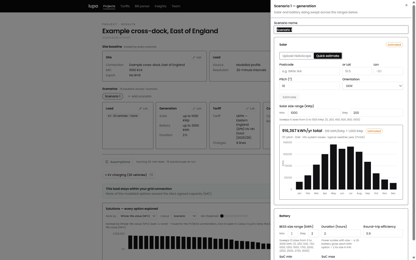 The generation editor, showing a solar yield of 916,367 kWh a year estimated from a postcode, its month by month shape, and the ranges being swept: six solar sizes from 0 to 1,000 kWp and thirteen battery sizes from 0 to 3,000 kWh.